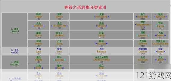 疾风天下符文奥秘全解：符文介绍与合成要点详析