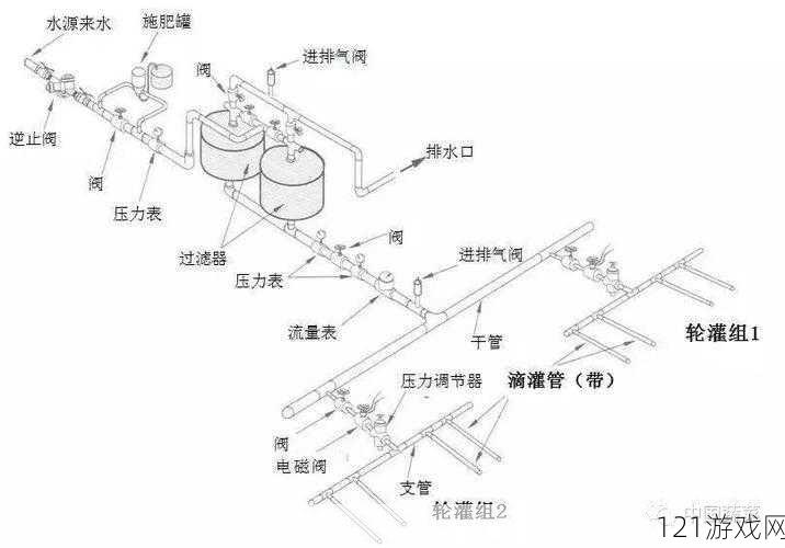 JY 灌溉系统 NPC：重要组成部分