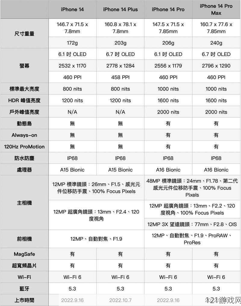 IPHONE14 欧美版本有什么不同：全面解析