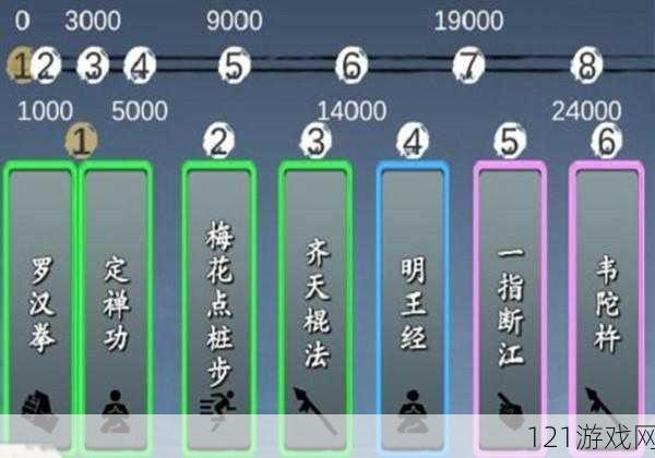 旅行江湖中慕容的实力究竟如何 门派玩法与技巧全解析