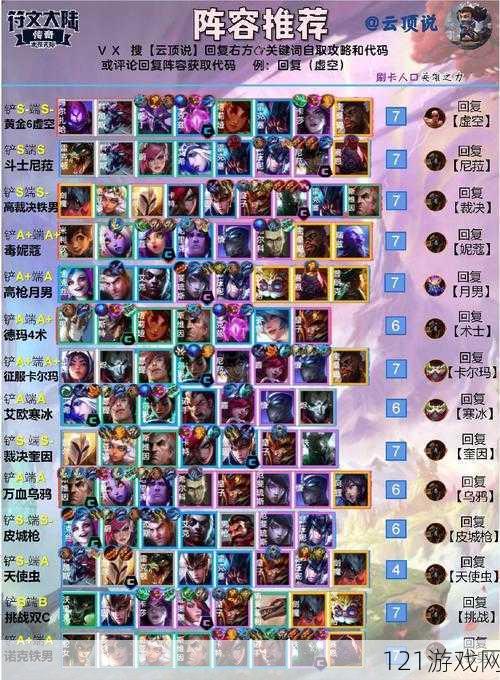 LOL 云顶之弈 9.24 系魂阵容玩法 影剑士系魂绝佳搭配指南