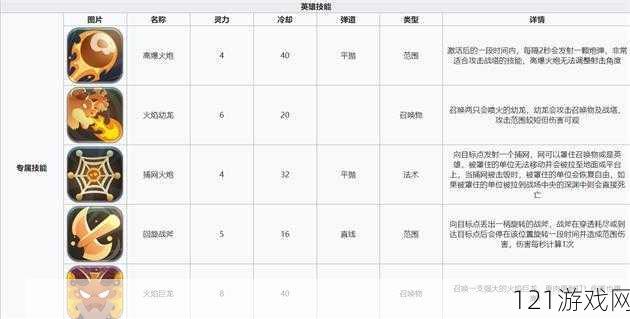 两座城池山巅之王的使用攻略及技能详细解析