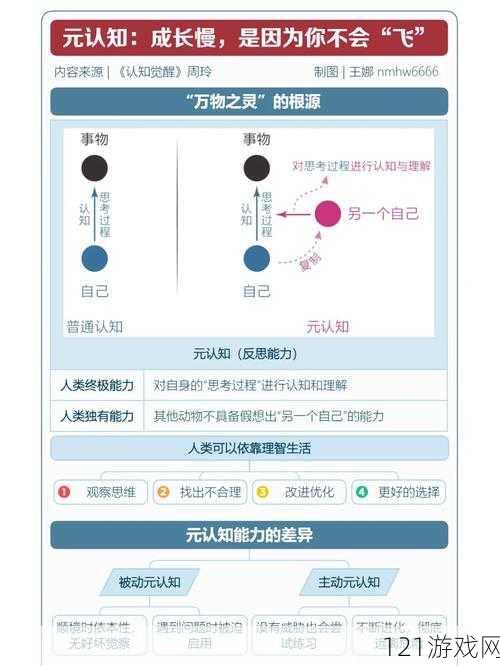 万国觉醒：理查世的成长价值深度探究——觉醒之路是否值得走？理查世觉醒的必要性探讨