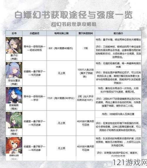 《幻书启世录》全面攻略：白嫖福利快速获取秘籍大汇总