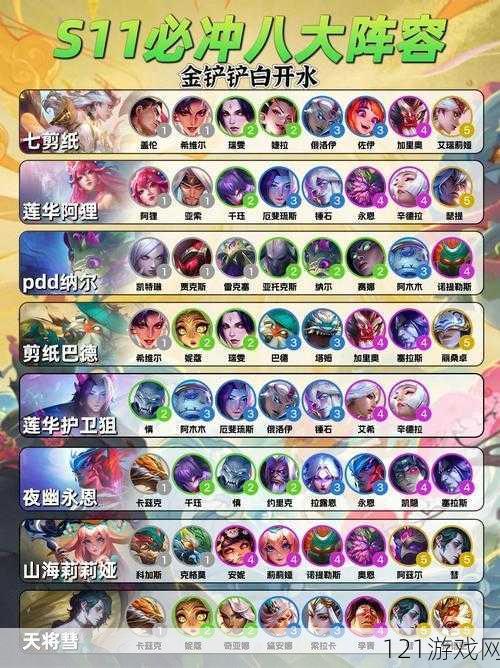 LOL 云顶之弈 10.6 新版最强斗士阵容 斗士枪手玩法全攻略