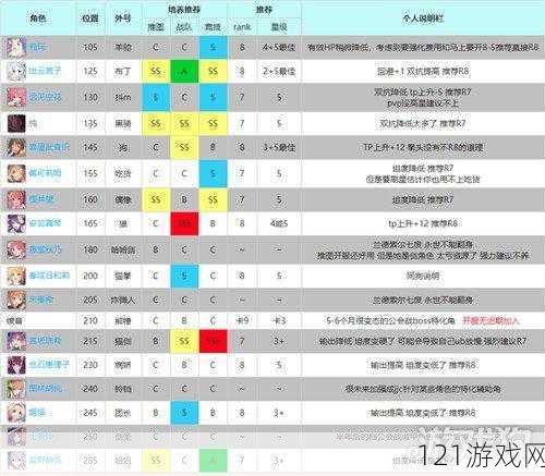 公主连结中卫R8星Rank推荐表 中卫R8星Rank优先级