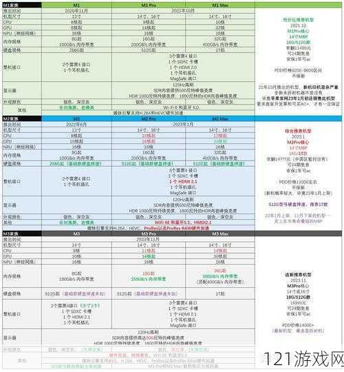 16 岁日本学生 macbookpro 评测之我见