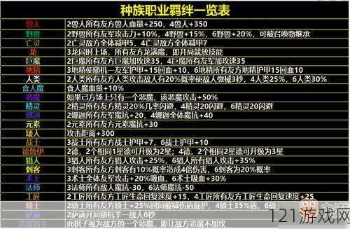 指尖自走棋恶人谷羁绊攻略及优劣势全方位详细解读