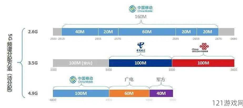 欧洲 5G 频段 N78：新时代的通信力量