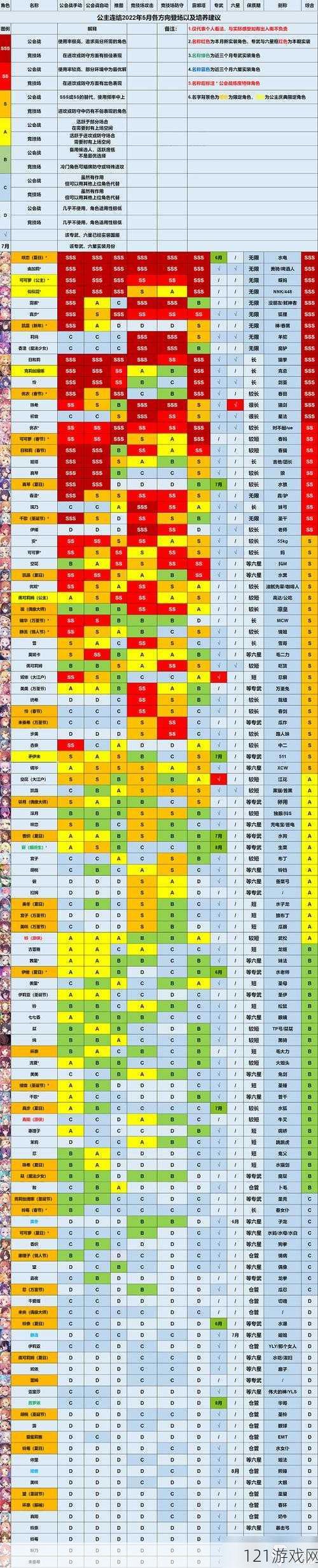 公主连结国服最强初始角色攻略：初始角色组合排名详解及账号开局建议