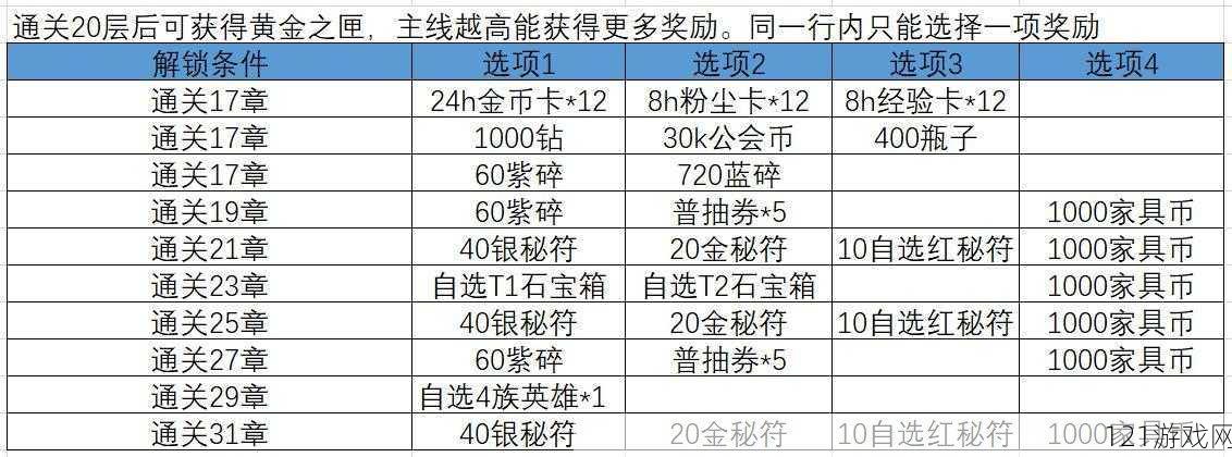 剑与远征周年庆盛典狂欢 礼包奖励汇总及英雄宝箱优选指南